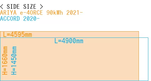 #ARIYA e-4ORCE 90kWh 2021- + ACCORD 2020-